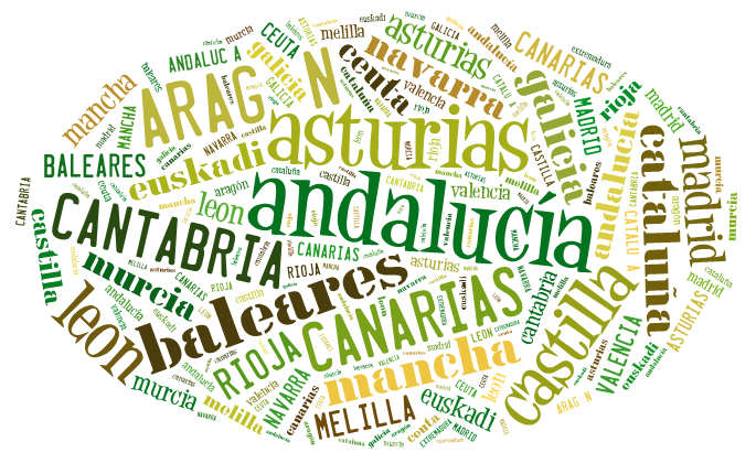 nube palabras geografia
