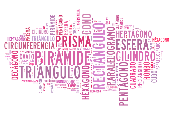 nube palabras matematicas