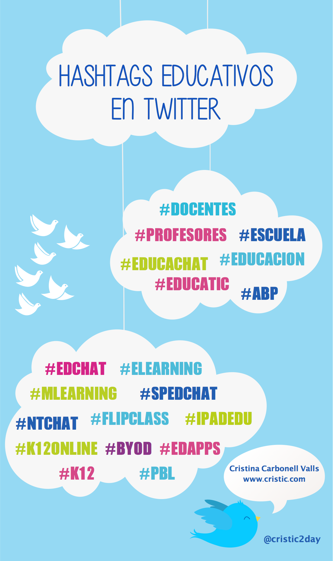 19 hashtags educativos para Twitter 