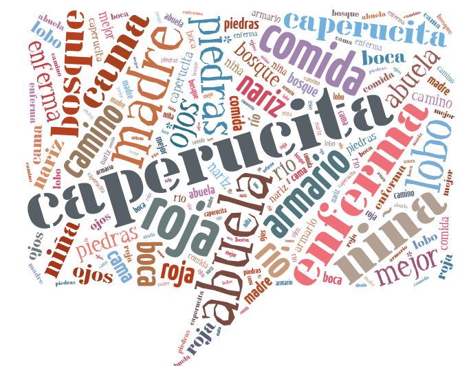 25 ideas para usar las nubes de palabras en el aula