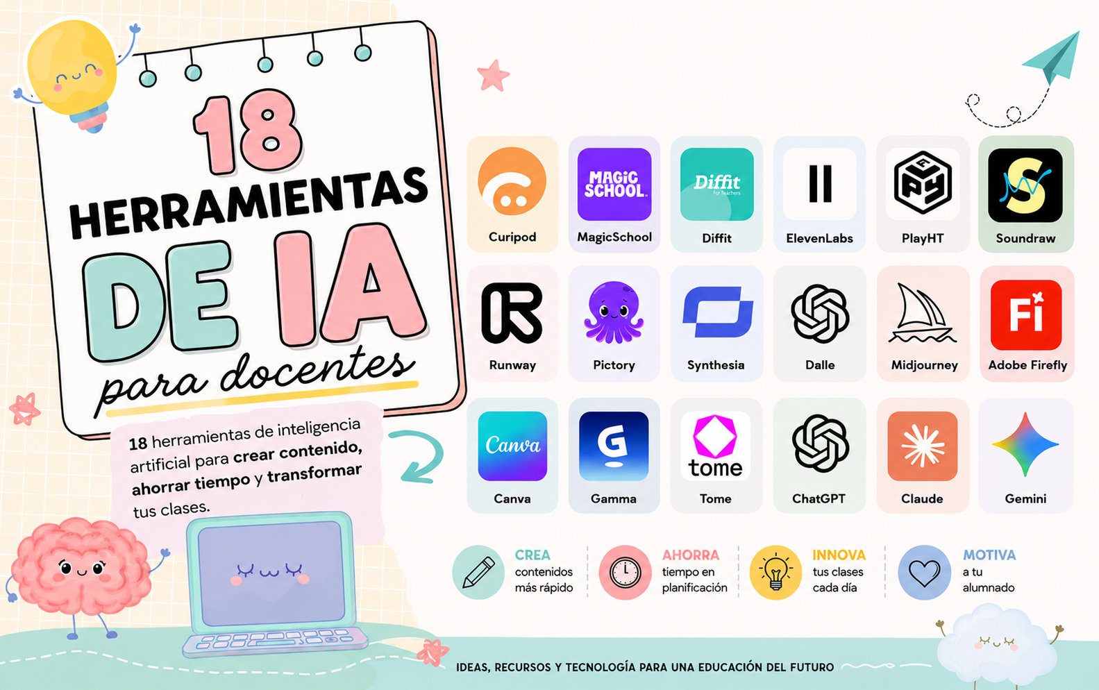 Poster '18 herramientas de IA para docentes' con iconos de apps educativas en una cuadrícula colorida y texto explicativo en español.